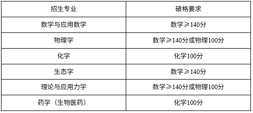 WXWorkLocalGovPro_17757887346963.png